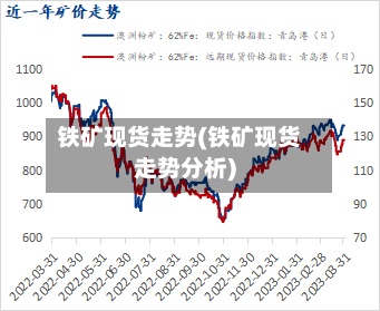 铁矿现货走势(铁矿现货走势分析)-第2张图片