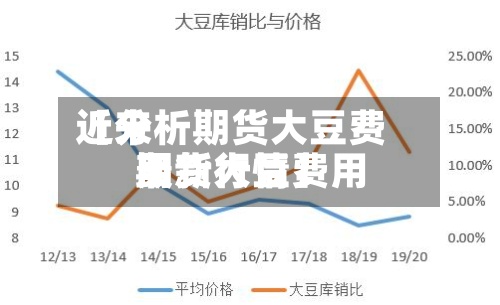 近来【分析期货大豆费用期货大豆费用最新行情】-第3张图片