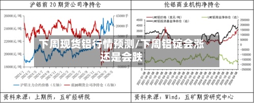 下周现货铝行情预测/下周铝锭会涨还是会跌