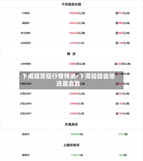 下周现货铝行情预测/下周铝锭会涨还是会跌-第3张图片