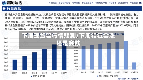 下周现货铝行情预测/下周铝锭会涨还是会跌-第2张图片