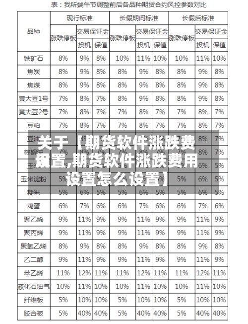 关于【期货软件涨跌费用设置,期货软件涨跌费用设置怎么设置】-第2张图片