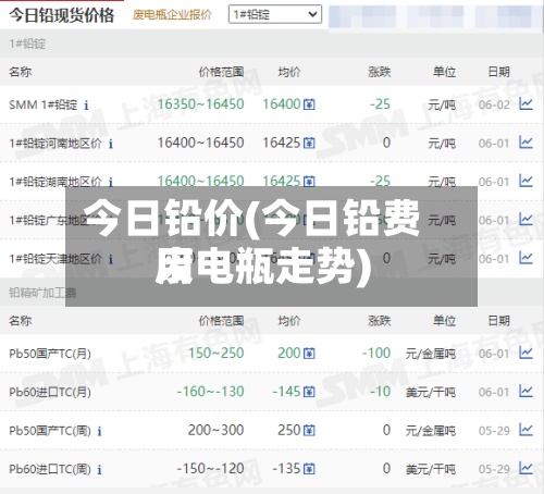 今日铅价(今日铅费用废电瓶走势)-第2张图片