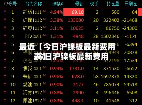 最近【今日沪镍板最新费用,今日沪镍板最新费用表】
