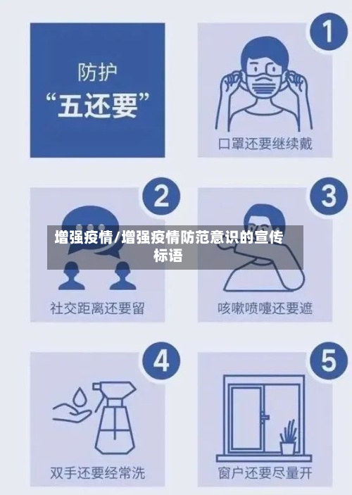 增强疫情/增强疫情防范意识的宣传标语