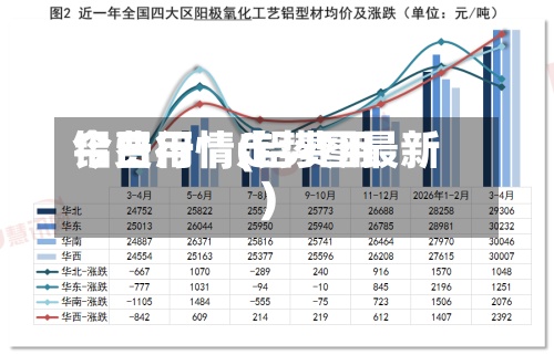 铝费用今日行情(铝费用今日行情走势图最新)