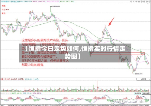 【恒指今日走势如何,恒指实时行情走势图】-第2张图片
