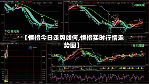 【恒指今日走势如何,恒指实时行情走势图】