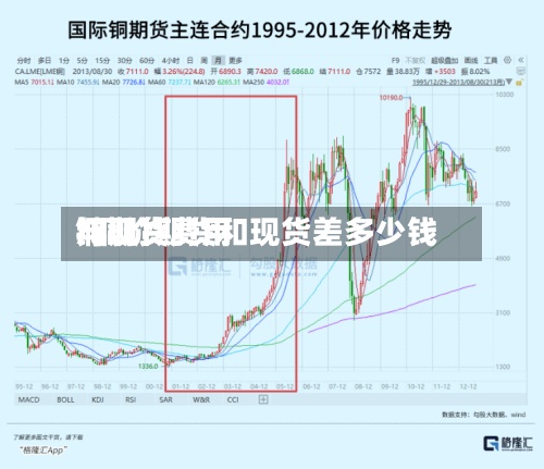 铜期货费用与现货费用/铜价期货和现货差多少钱
