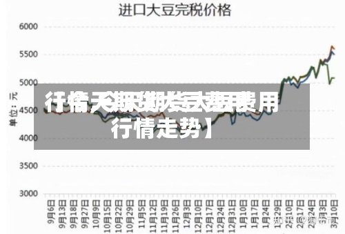 【今天期货大豆费用行情,今天期货大豆费用行情走势】