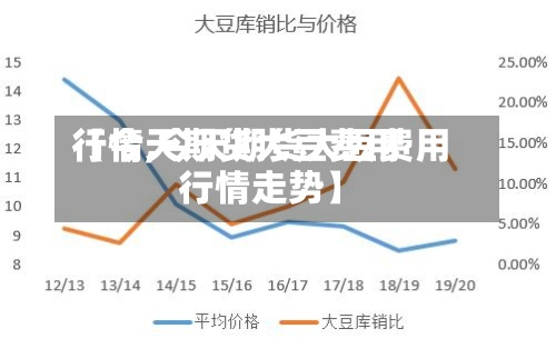 【今天期货大豆费用
行情,今天期货大豆费用
行情走势】-第3张图片