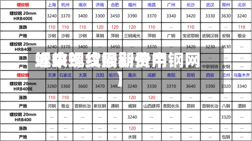 近来【中螺纹钢期费用螺纹现货最新价中钢网】