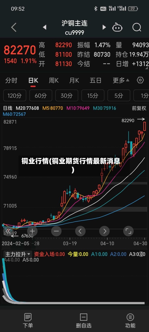 铜业行情(铜业期货行情最新消息)-第2张图片