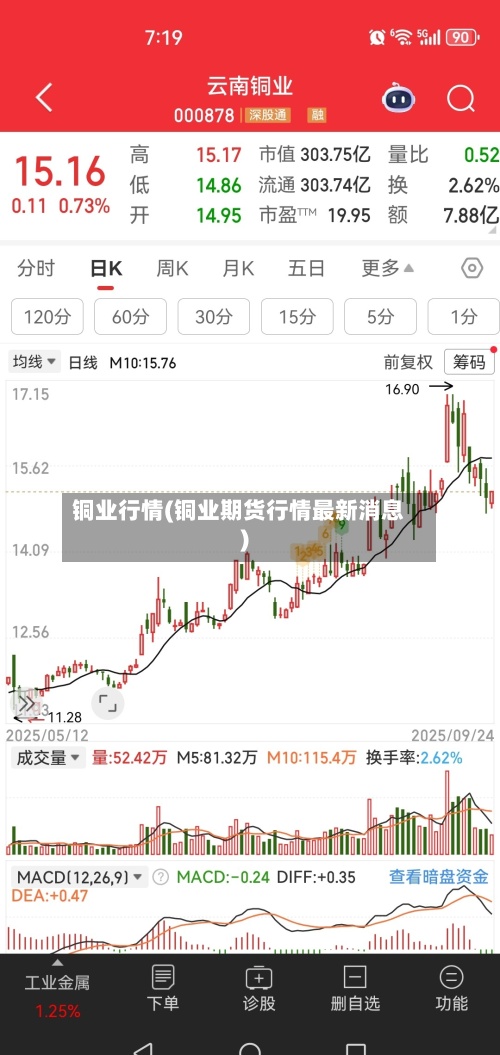 铜业行情(铜业期货行情最新消息)-第3张图片