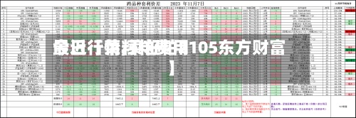 最近【菜籽粕费用今日行情,菜籽粕2105东方财富】