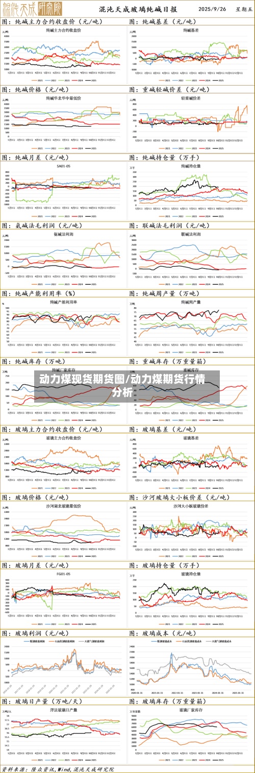 动力煤现货期货图/动力煤期货行情分析