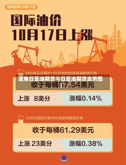 近来【今日豆油期货今日豆油期货走势图】-第2张图片