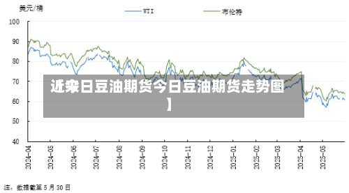 近来【今日豆油期货今日豆油期货走势图】-第3张图片