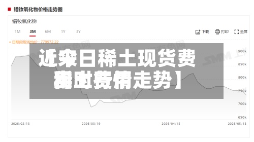 近来【今日稀土现货费用稀土费用实时行情走势】