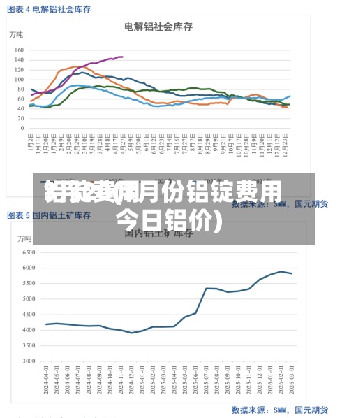 铝锭费用3月20(3月份铝锭费用今日铝价)-第2张图片