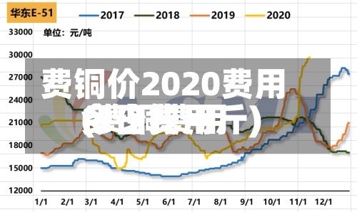 费铜价2020费用(费铜费用今日费用多少钱一斤)