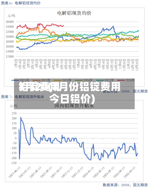 铝锭费用3月20(3月份铝锭费用今日铝价)