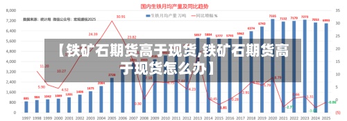 【铁矿石期货高于现货,铁矿石期货高于现货怎么办】-第2张图片