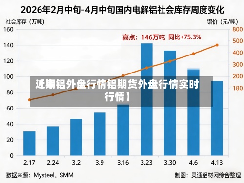 近来【期铝外盘行情铝期货外盘行情实时行情】-第3张图片