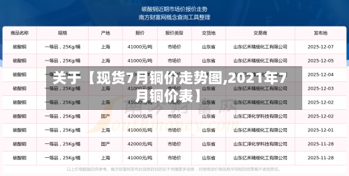 关于【现货7月铜价走势图,2021年7月铜价表】-第2张图片