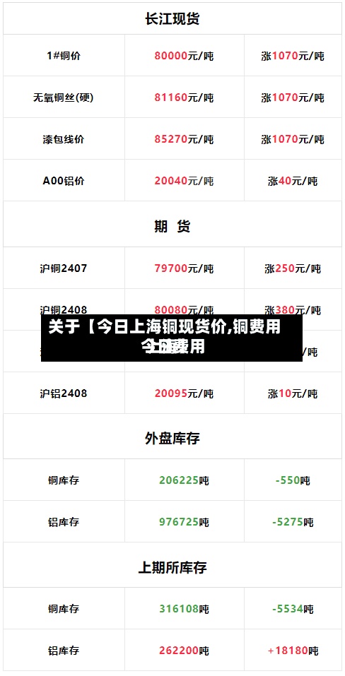 关于【今日上海铜现货价,铜费用今日费用 上海】