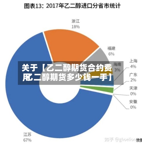 关于【乙二醇期货合约费用,乙二醇期货多少钱一手】