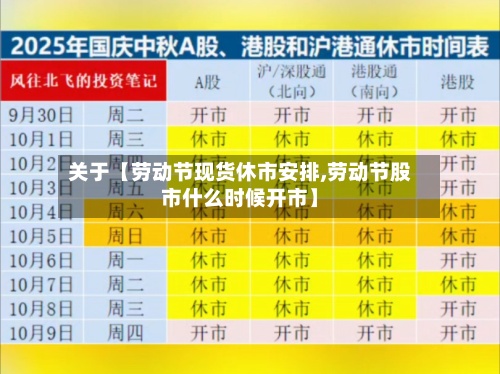 关于【劳动节现货休市安排,劳动节股市什么时候开市】