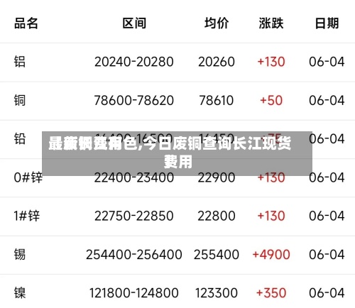 【废铜费用最新长江有色,今日废铜查询长江现货费用】