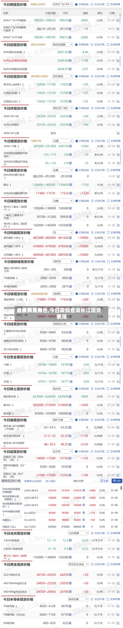 【废铜费用最新长江有色,今日废铜查询长江现货费用】-第2张图片
