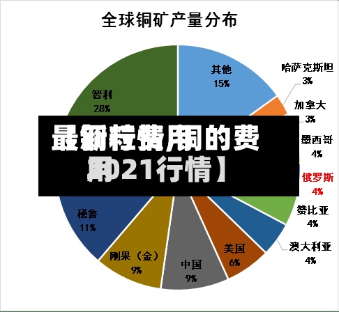 【铜粒费用最新行情,铜的费用2021行情】