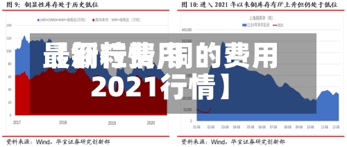 【铜粒费用最新行情,铜的费用2021行情】-第3张图片