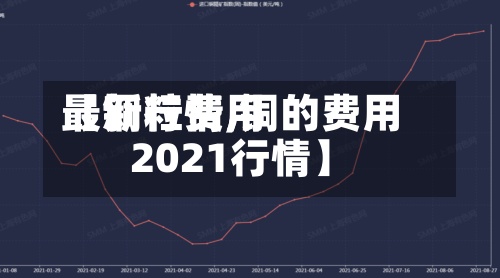 【铜粒费用最新行情,铜的费用2021行情】-第2张图片