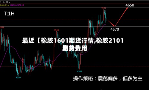 最近【橡胶1601期货行情,橡胶2101期货费用走势】-第2张图片