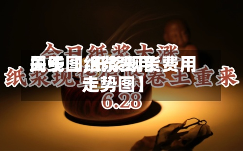 关于【纸浆费用周线图,纸浆现货费用走势图】