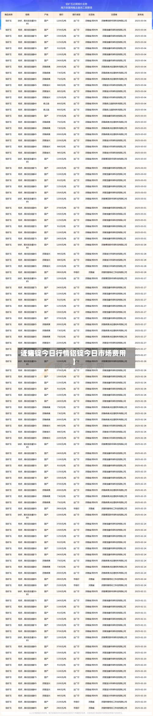 近来【铝锭今日行情铝锭今日市场费用】