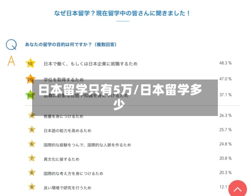 日本留学只有5万/日本留学多少-第3张图片