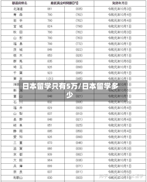 日本留学只有5万/日本留学多少