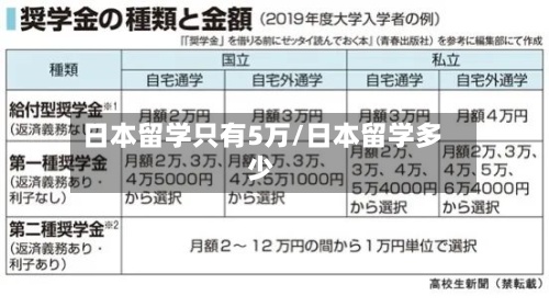 日本留学只有5万/日本留学多少-第2张图片