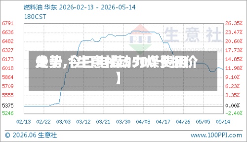 关于【生意社动力煤费用走势,今日电煤5500卡报价】