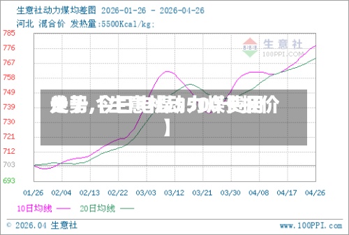 关于【生意社动力煤费用走势,今日电煤5500卡报价】-第2张图片