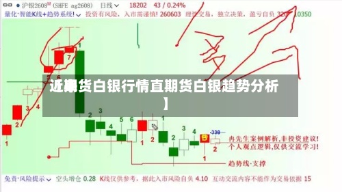 近来【期货白银行情直期货白银趋势分析】