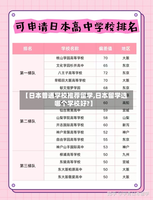 【日本普通学校推荐留学,日本留学选哪个学校好?】