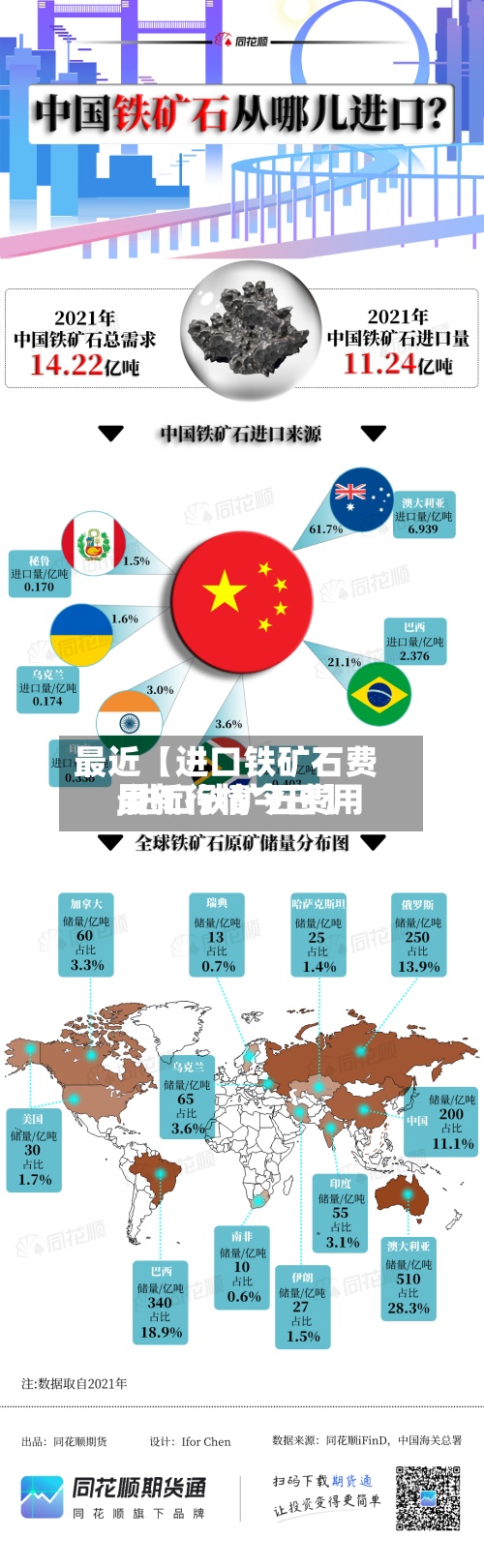 最近【进口铁矿石费用,进口铁矿石费用最新行情今日】
