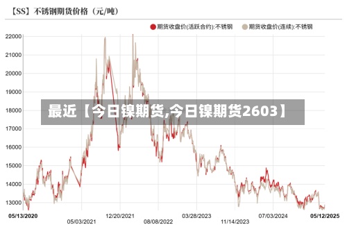 最近【今日镍期货,今日镍期货2603】