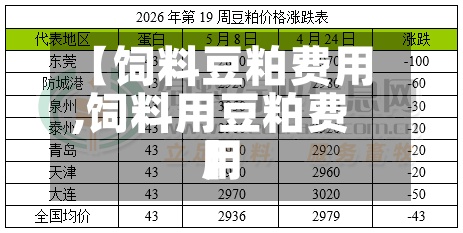 【饲料豆粕费用,饲料用豆粕费用】